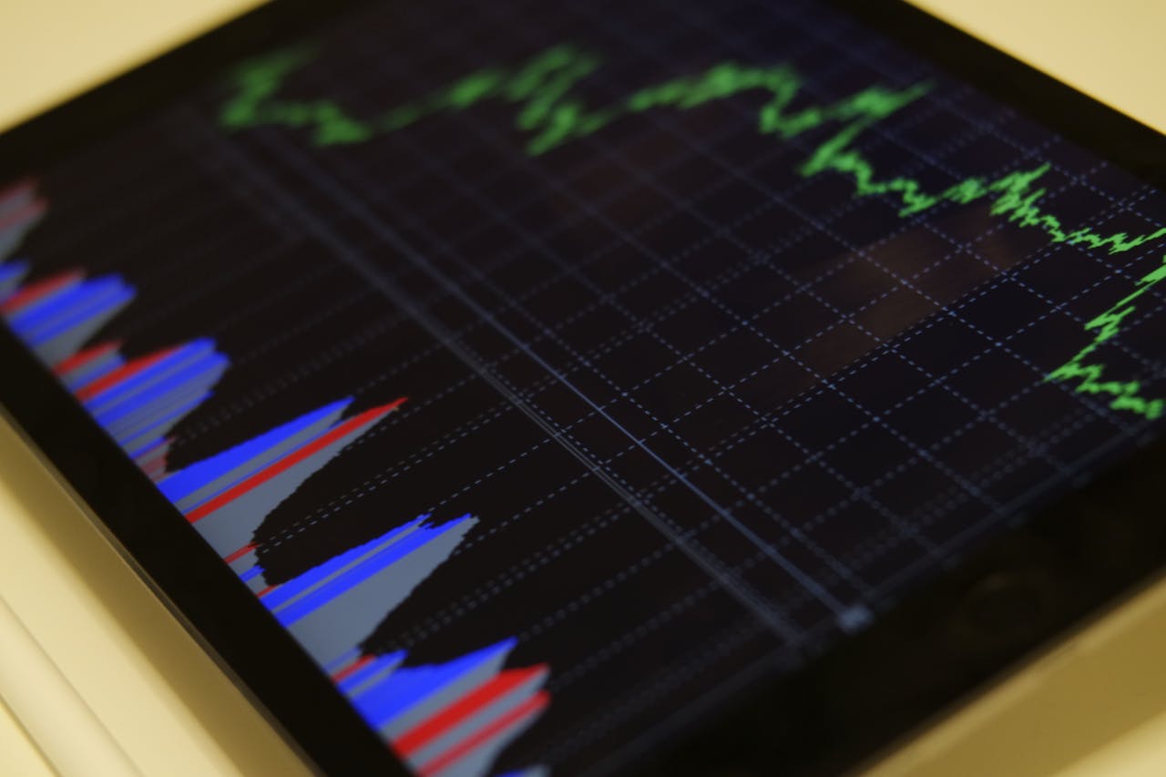 Maximizing Returns